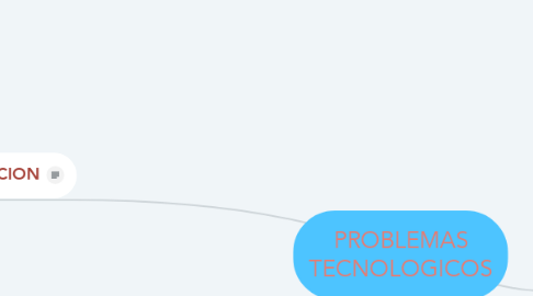 Mind Map: PROBLEMAS TECNOLOGICOS