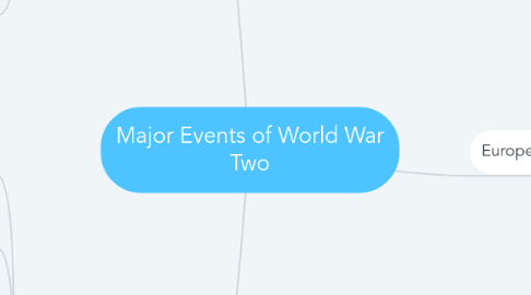 Mind Map: Major Events of World War Two