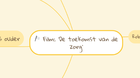 Mind Map: Film: 'De toekomst van de zorg'