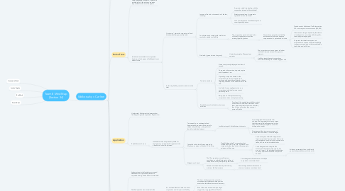 Mind Map: Team 8 Mind Map (Section 34)