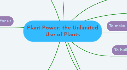 Mind Map: Plant Power: the Unlimited Use of Plants