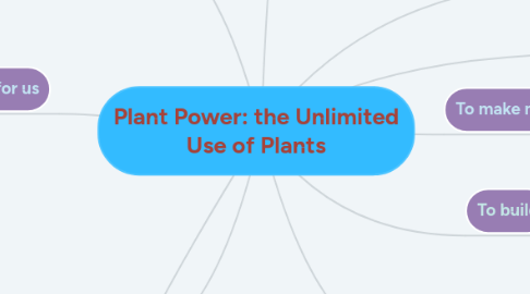 Mind Map: Plant Power: the Unlimited Use of Plants