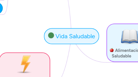 Mind Map: Vida Saludable