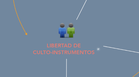 Mind Map: LIBERTAD DE CULTO-INSTRUMENTOS