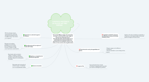 Mind Map: En los años 1960 se asiste a los momentos de mayor conflicto político que surgió al término de la Segunda Guerra . Esta década estaría caracterizada por las confrontaciones internacionales y las protestas de una ciudadanía cada vez más crítica con las acciones de sus gobernantes