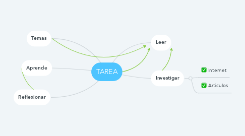 Mind Map: TAREA