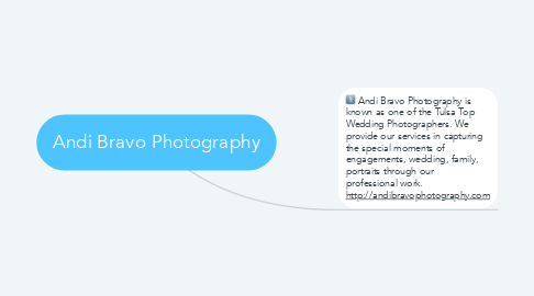 Mind Map: Andi Bravo Photography