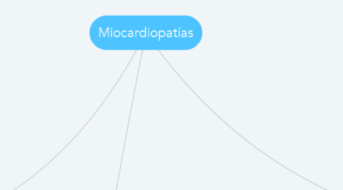 Mind Map: Miocardiopatías