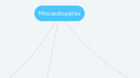 Mind Map: Miocardiopatías