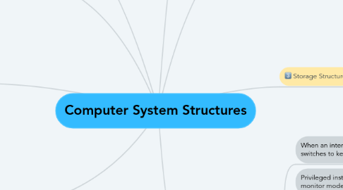 Mind Map: Computer System Structures