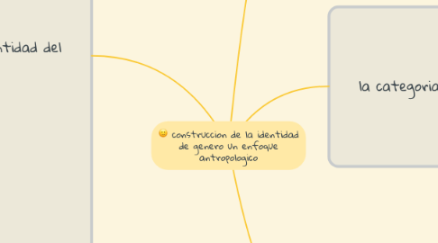 Mind Map: construccion de la identidad de genero un enfoque antropologico