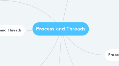 Mind Map: Process and Threads