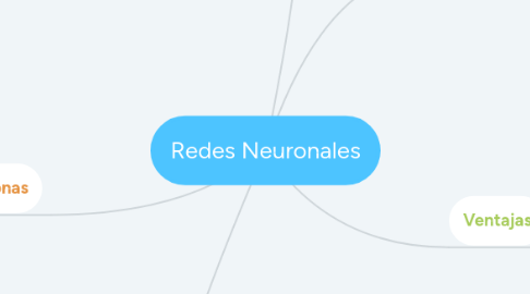 Mind Map: Redes Neuronales