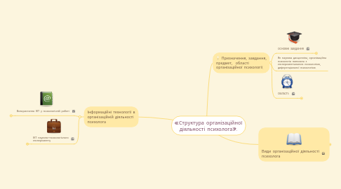 Mind Map: «Структура організаційної діяльності психолога».