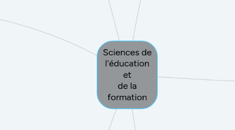 Mind Map: Sciences de l'éducation et de la formation