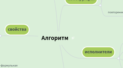 Mind Map: Алгоритм