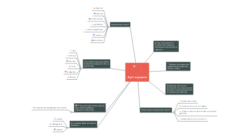 Mind Map: Арт-терапія