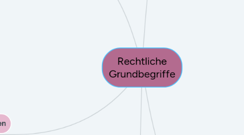 Mind Map: Rechtliche Grundbegriffe