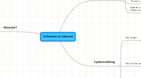 Mind Map: Sicherheit im Internet