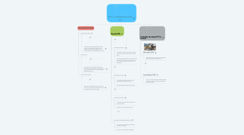 Mind Map: RSU: 1,5 kg/habitant cada dia