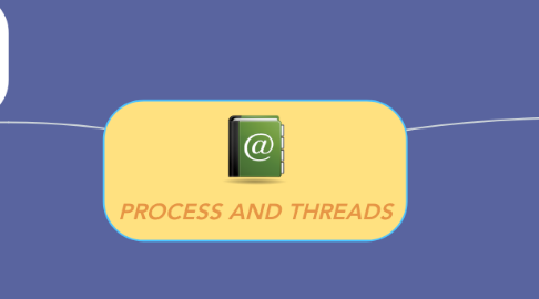 Mind Map: PROCESS AND THREADS