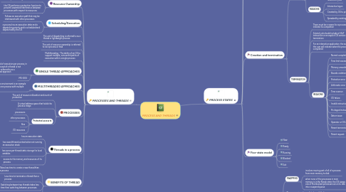 Mind Map: PROCESS AND THREADS