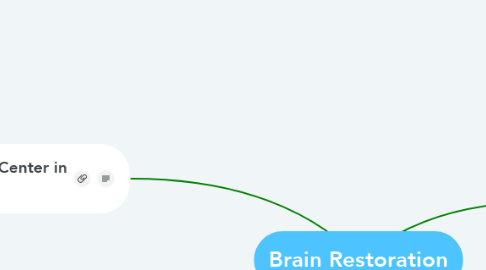 Mind Map: Brain Restoration