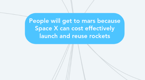 Mind Map: People will get to mars because Space X can cost effectively launch and reuse rockets