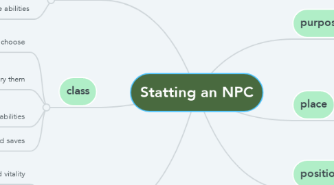 Mind Map: Statting an NPC