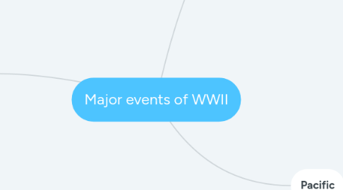 Mind Map: Major events of WWII