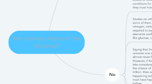 Mind Map: Are Humans Alone in the Universe?