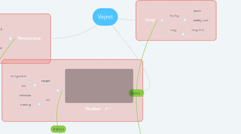 Mind Map: Vejret