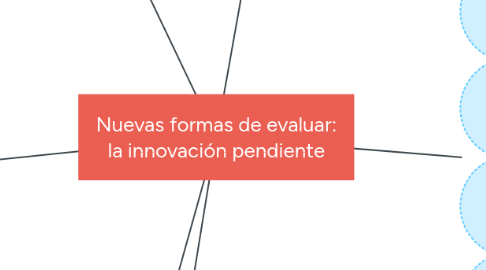 Mind Map: Nuevas formas de evaluar: la innovación pendiente