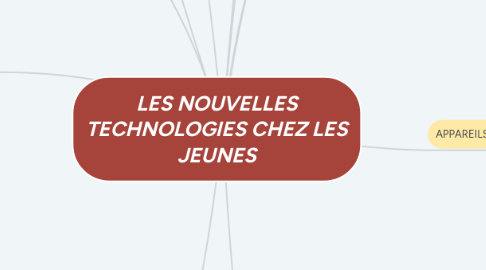 Mind Map: LES NOUVELLES TECHNOLOGIES CHEZ LES JEUNES