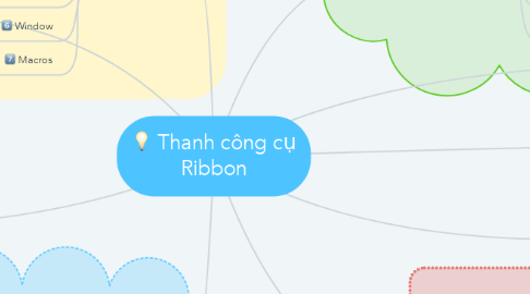 Mind Map: Thanh công cụ Ribbon