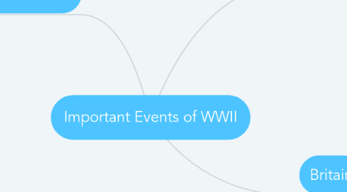 Mind Map: Important Events of WWII