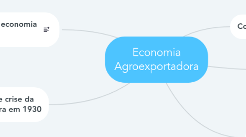 Mind Map: Economia Agroexportadora