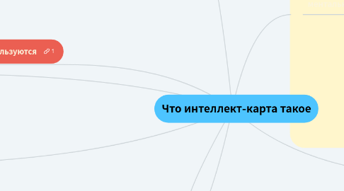 Mind Map: **Что интеллект-карта такое**