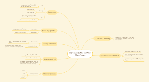 Mind Map: Chp2:Computer System Structures