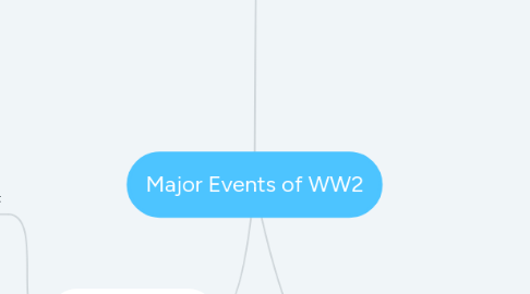 Mind Map: Major Events of WW2