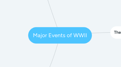 Mind Map: Major Events of WWII