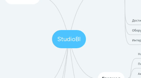 Mind Map: StudioBl