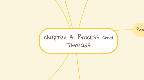 Mind Map: chapter 4: Process and Threads