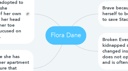 Mind Map: Flora Dane