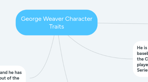 george weaver character traits 例 mindmeister