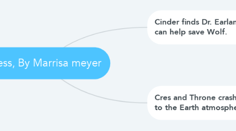 Mind Map: Cress, By Marrisa meyer
