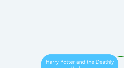 Mind Map: Harry Potter and the Deathly Hollows