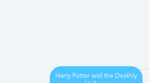 Mind Map: Harry Potter and the Deathly Hollows