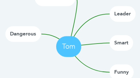Mind Map: Tom
