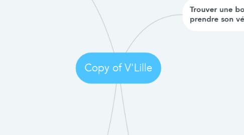 Mind Map: Copy of V'Lille